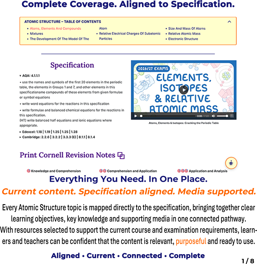1 Complete Coverage. Aligned to Specification